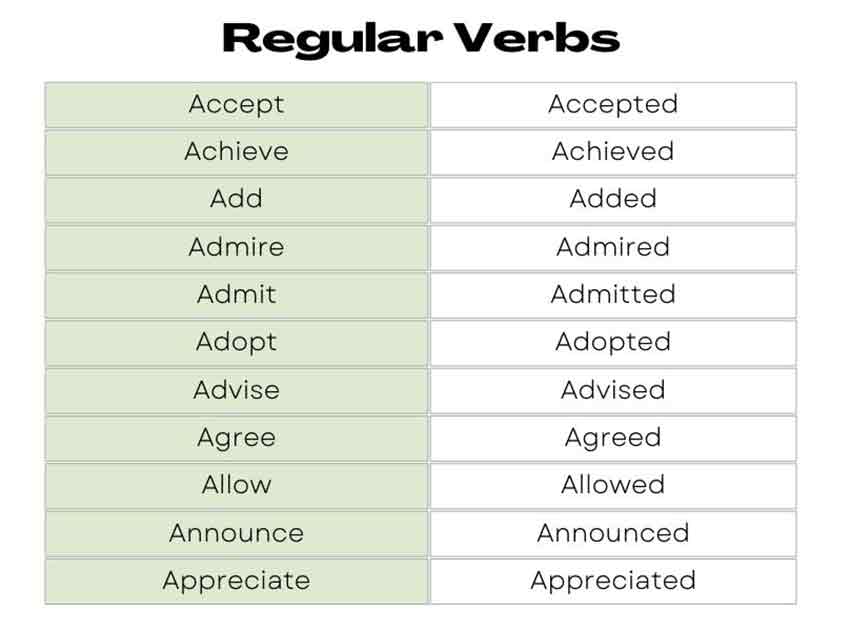 Regular and irregular verbs Multilingualmentor